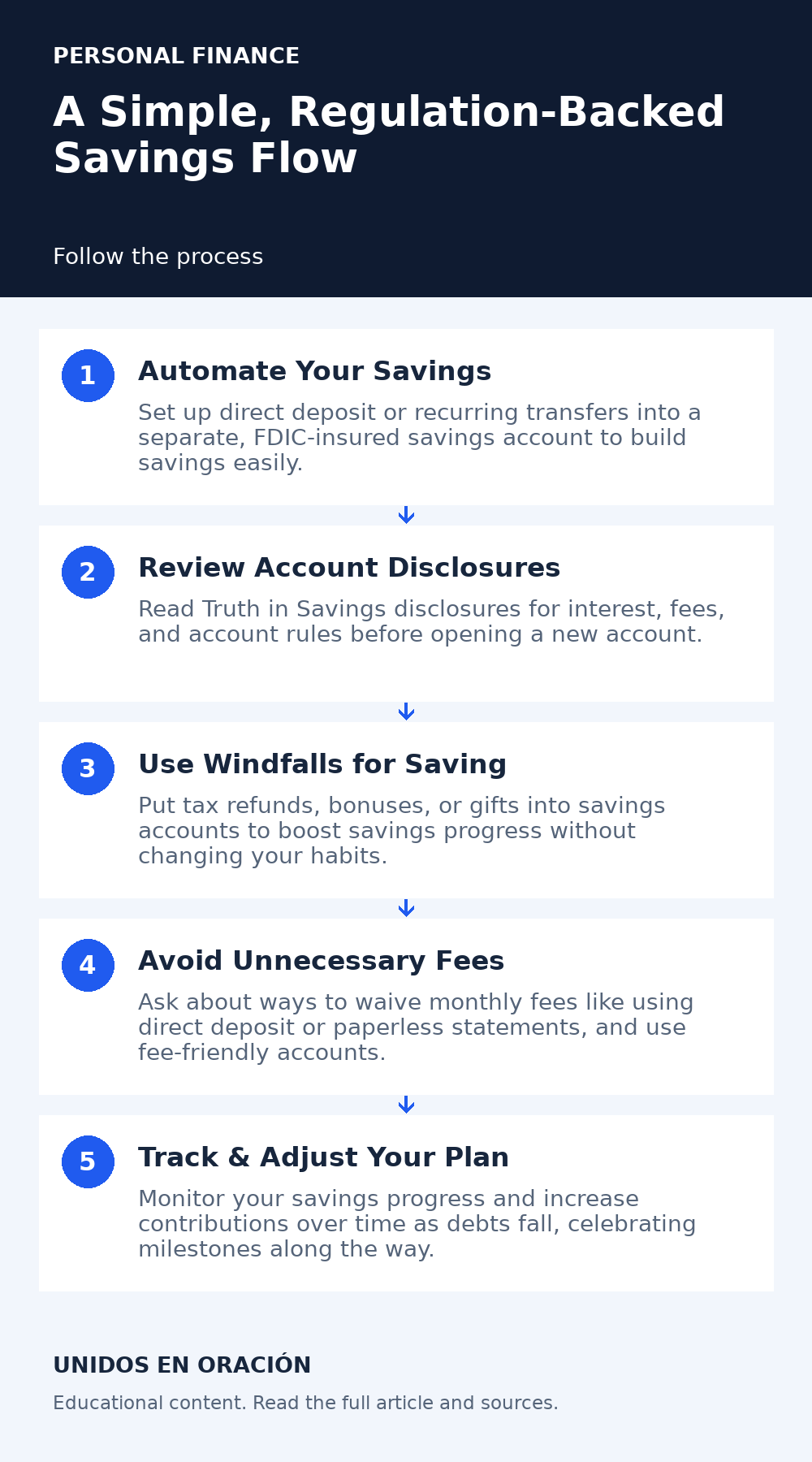 A Simple, Regulation-Backed Savings Flow — flowchart