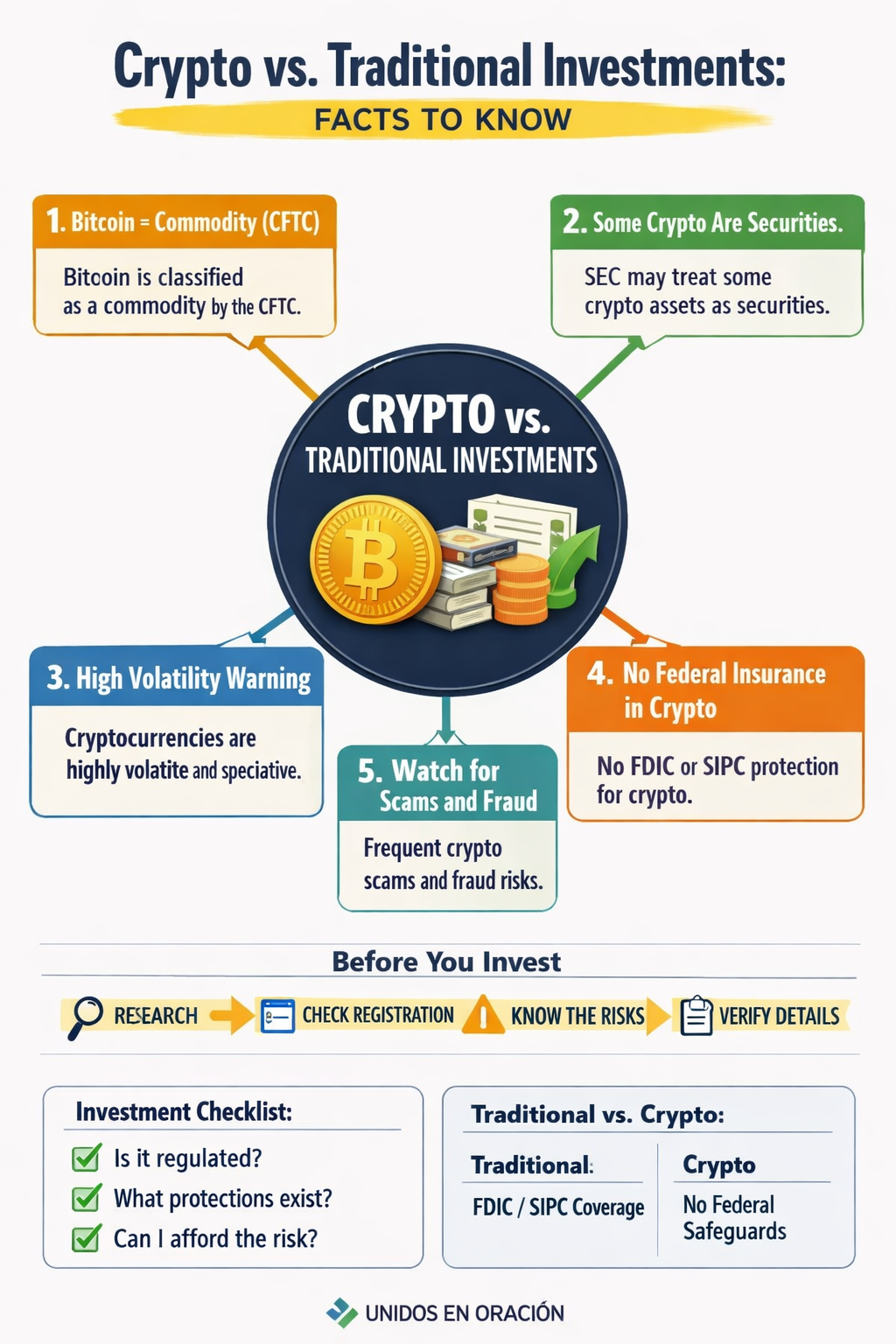 Crypto vs. Traditional Investments: Facts to Know — illustrated guide